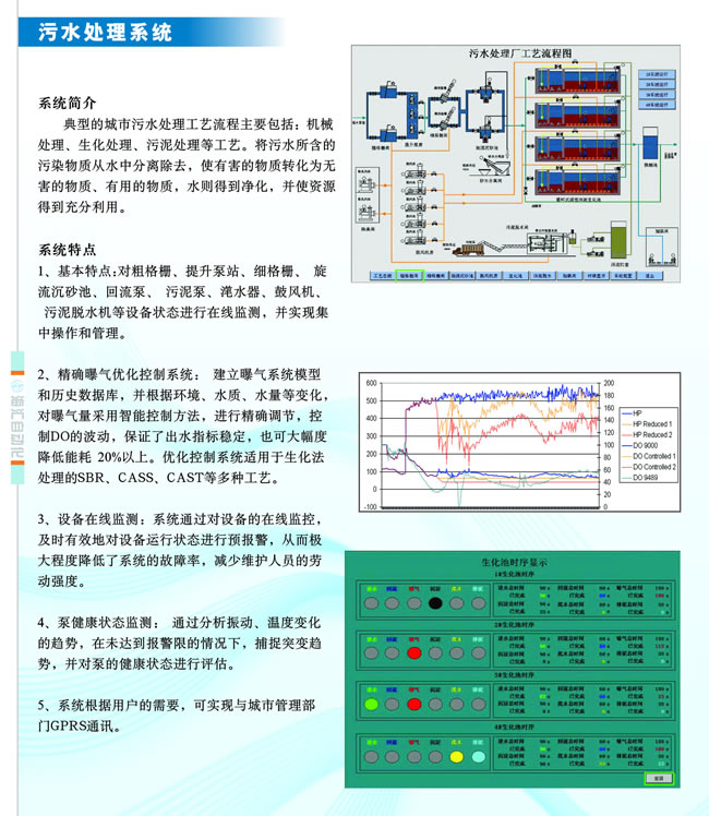 污水处理